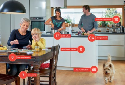 Film ab: Klima spielend schützen