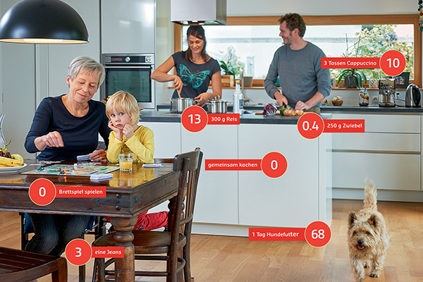 100 Punkte für den Klimaschutz