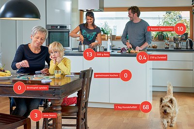 100 Punkte für den Klimaschutz