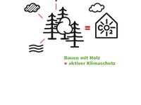 Bauen mit Holz = aktiver Klimaschutz