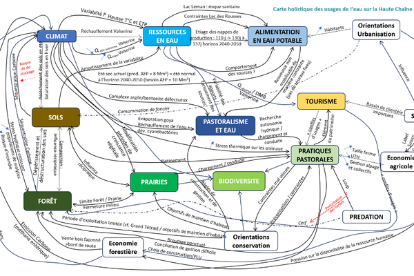 Preserving the water ressource in the French Jura massif : using a holistic method to better share and adapt to climate change