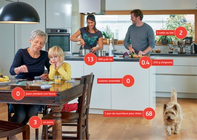 100max – Le jeu alpin pour protéger le climat