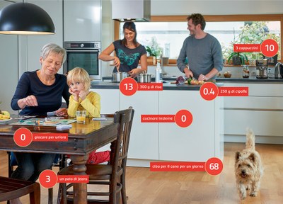 100max – il gioco alpino per proteggere il clima