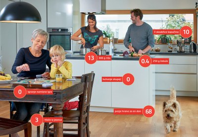 Pozor, snemamo! Varstvo podnebja skozi igro